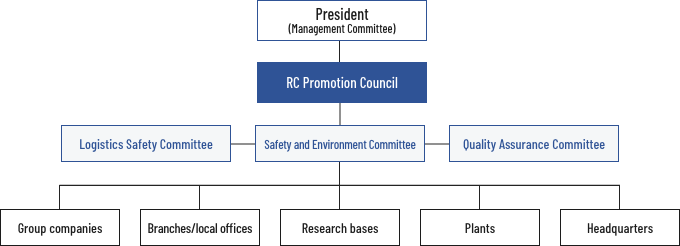 RC Promotion Council