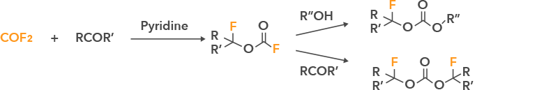 Synthesis of fluorine-containing carbonates via COF2