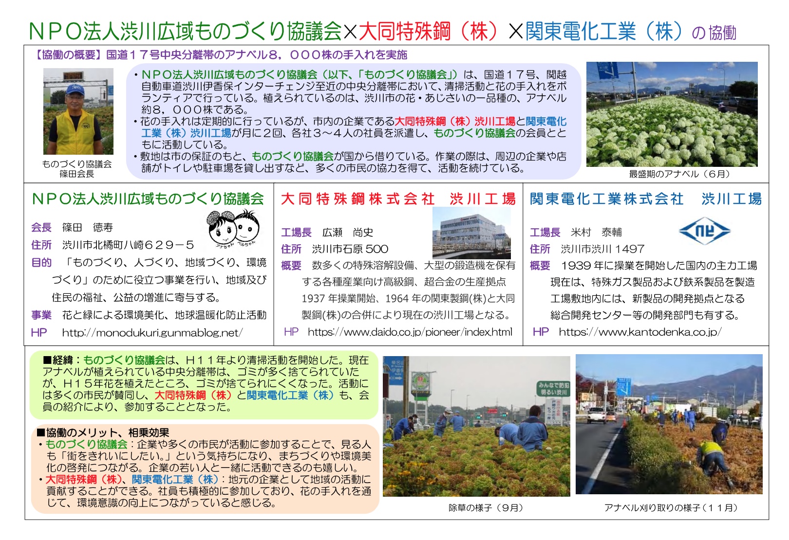 Activities of the NPO Shibukawa Regional Manufacturing Council