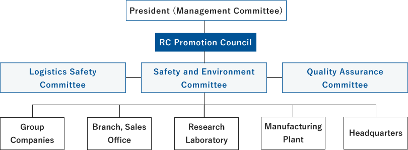 RC Promotion System