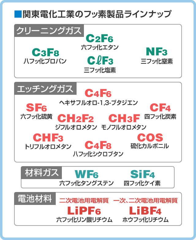 早わかりkdk 新卒採用情報 関東電化工業株式会社