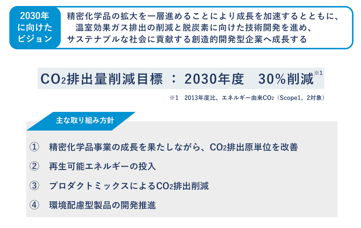 カーボンニュートラルに向けた取り組み